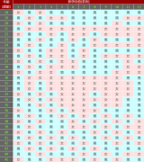 生男生女 2017年清宫表大解析