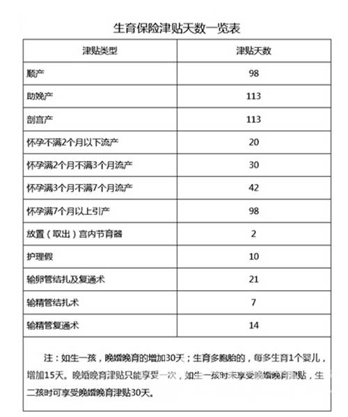 南京二孩生育津贴仍享老标准：提供生育服务证明即可领取